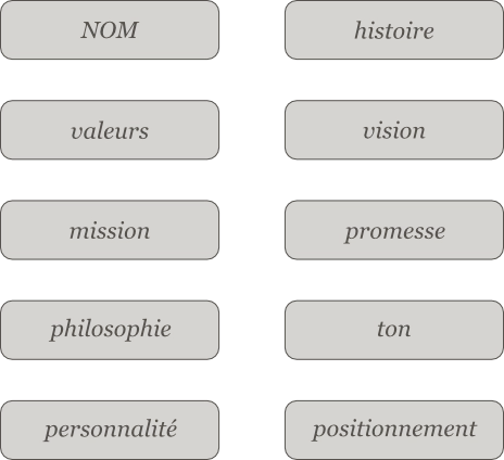 identite-marque-fondations-emeline-design