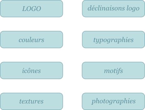 identite-visuelle-elements-graphiques-emeline-design
